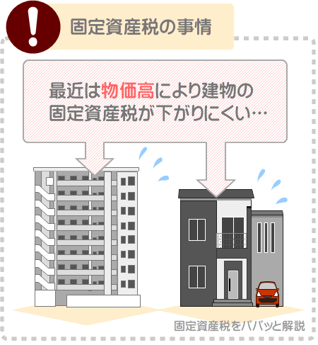 最近は物価高により、建物の固定資産税が下がりにくくなっている