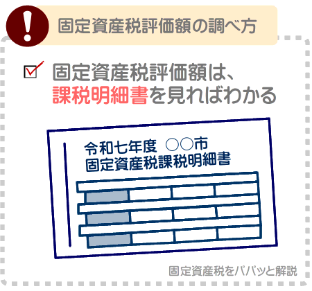 所有する土地や家屋の固定資産税評価額は、課税明細書に記されている